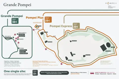 Mappa per visitare Pompei: diverse opzioni di biglietti e siti inclusi, da Pompei Express a Grande Pompei.