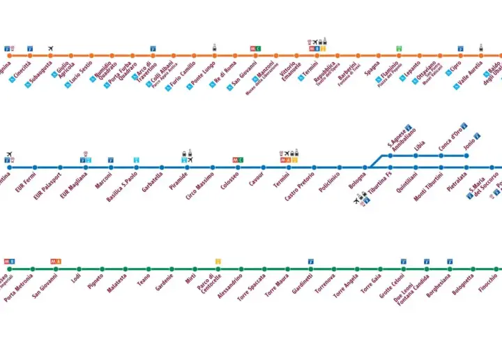 Mappe delle linee metro A, B e C di Roma, con stazioni e interscambi.