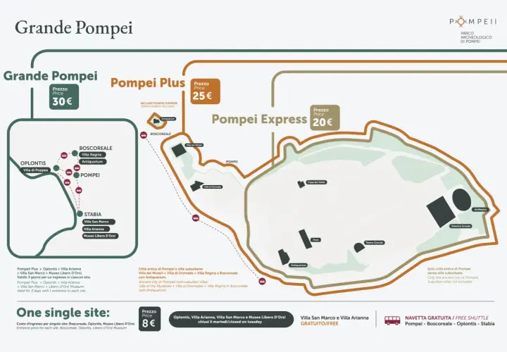 Mappa per visitare Pompei: diverse opzioni di biglietti e siti inclusi, da Pompei Express a Grande Pompei.