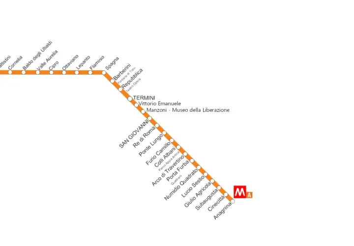 Linea A della metro di Roma, con fermate da Battistini ad Anagnina, passando per Colli Albani.