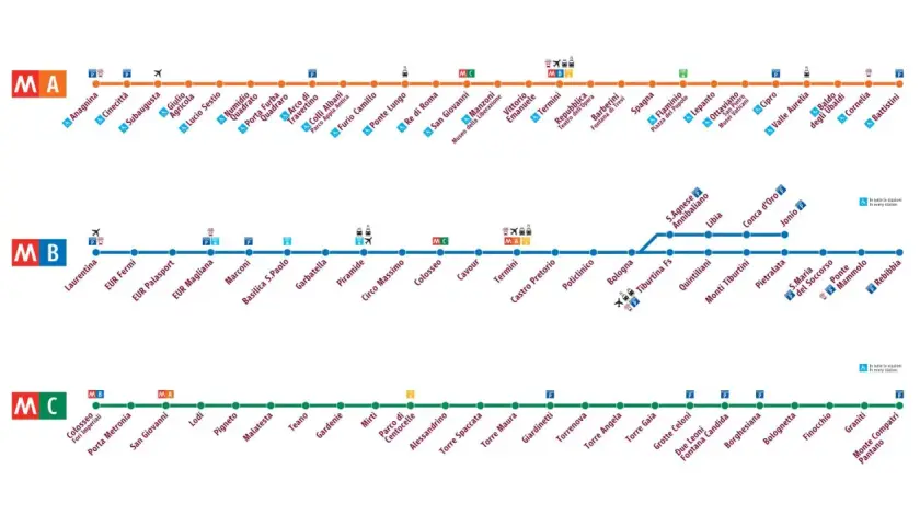 Mappe delle linee metro A, B e C di Roma, con stazioni e interscambi.