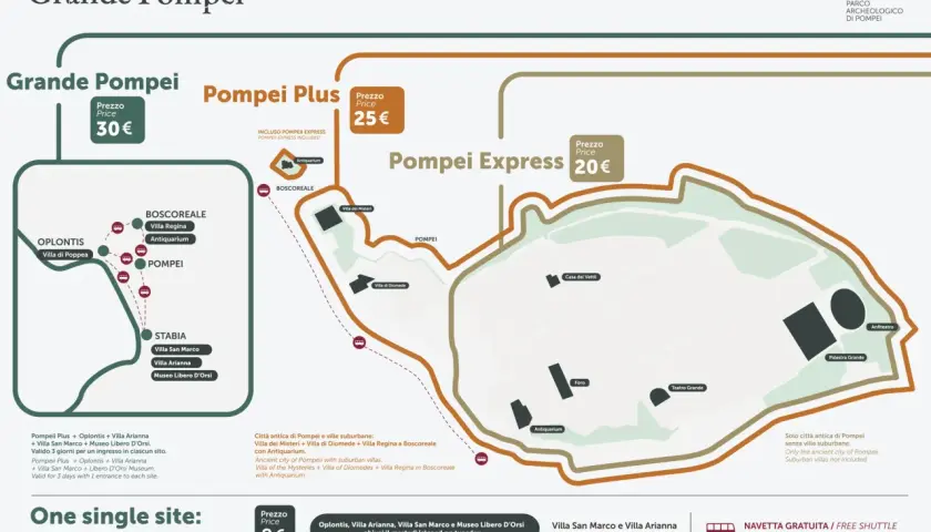 Mappa per visitare Pompei: diverse opzioni di biglietti e siti inclusi, da Pompei Express a Grande Pompei.