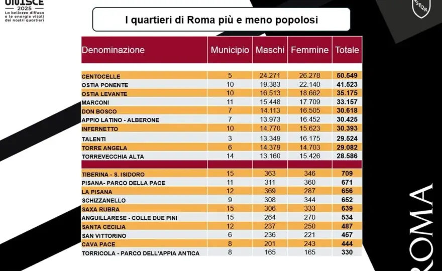 Roma: Rioni e Quartieri - Scegli la zona perfetta per te