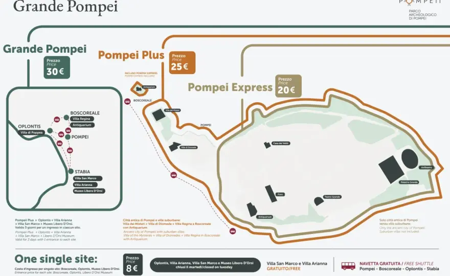 Visitare Pompei: biglietti, orari e itinerari pratici