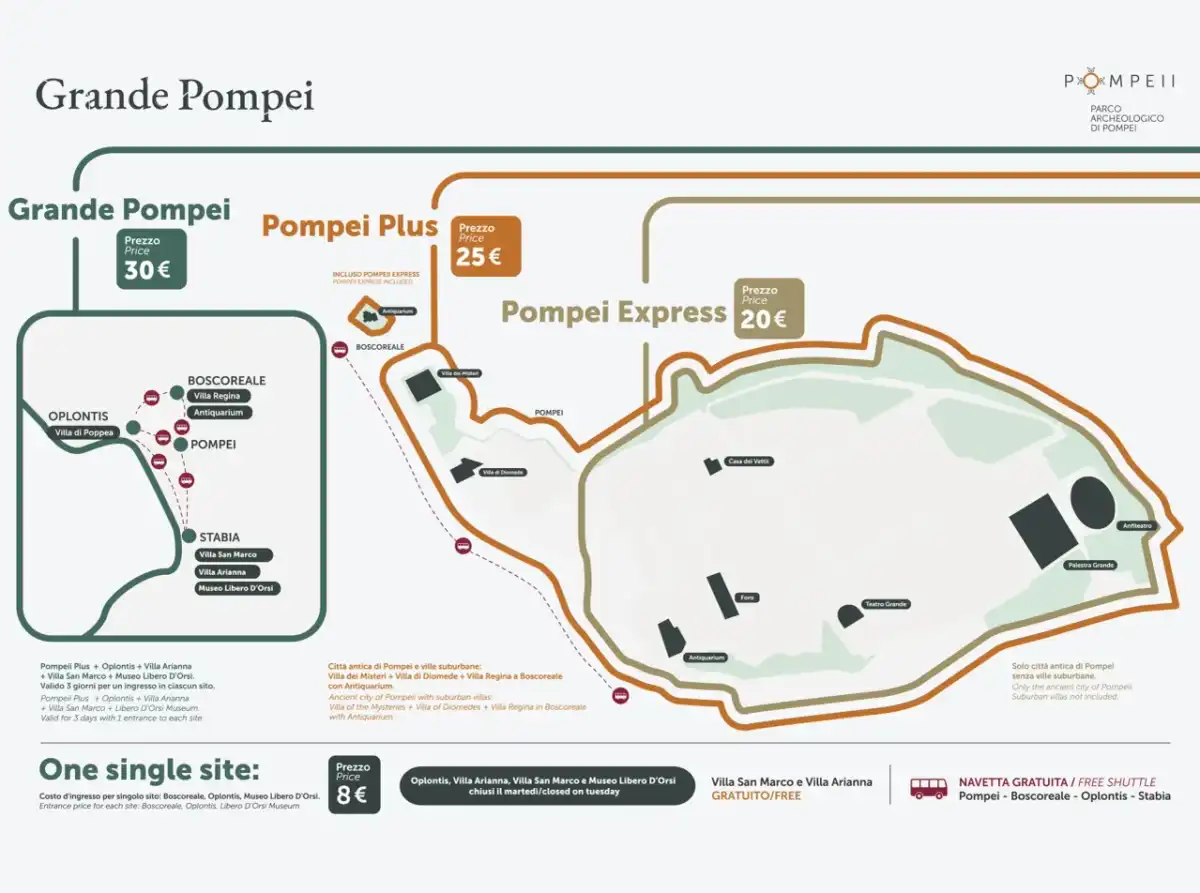 Visitare Pompei: biglietti, orari e itinerari pratici