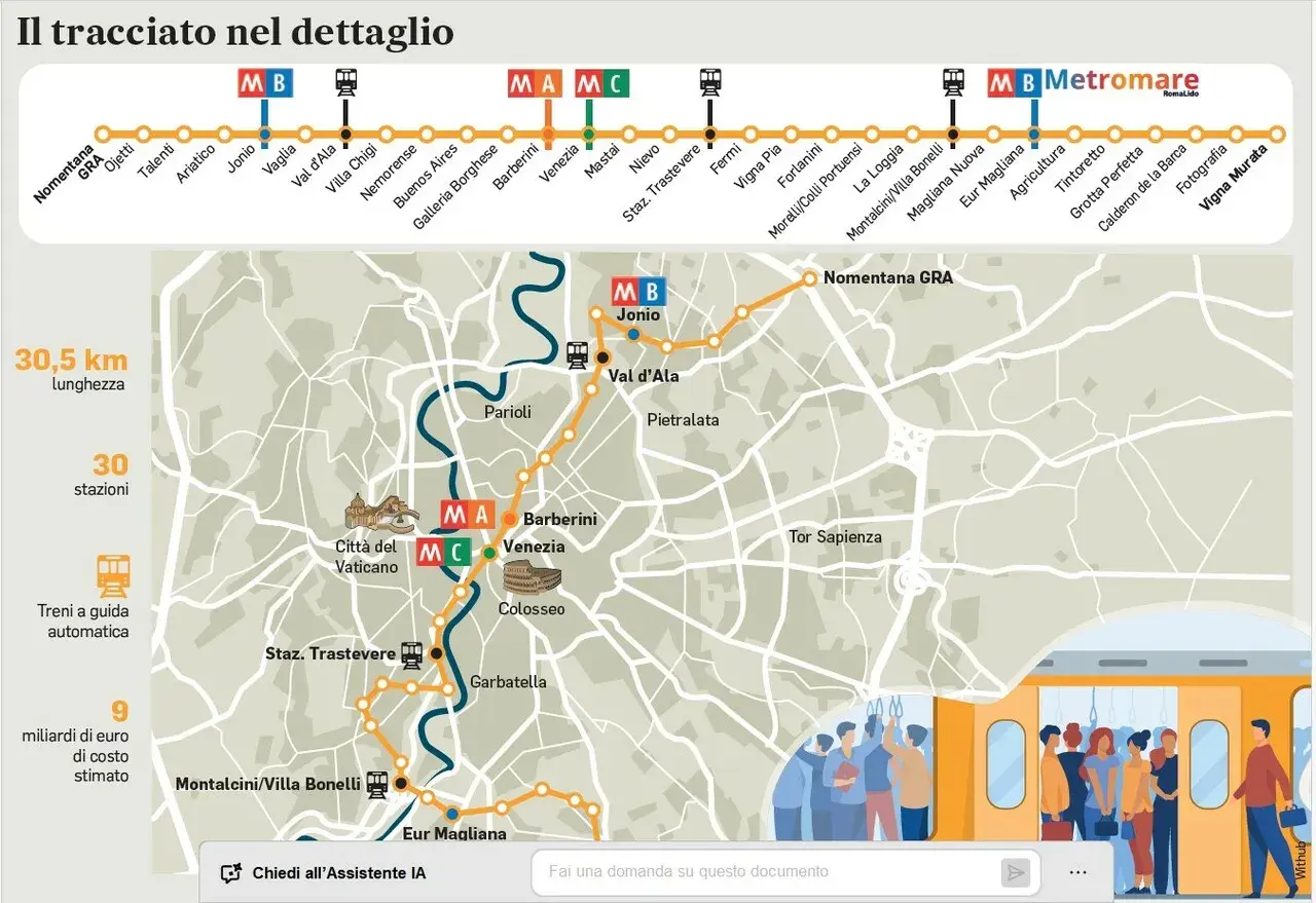 Mappa della metro di Roma, con il tracciato della linea B e Metromare. Mostra le fermate, la lunghezza e il costo stimato.