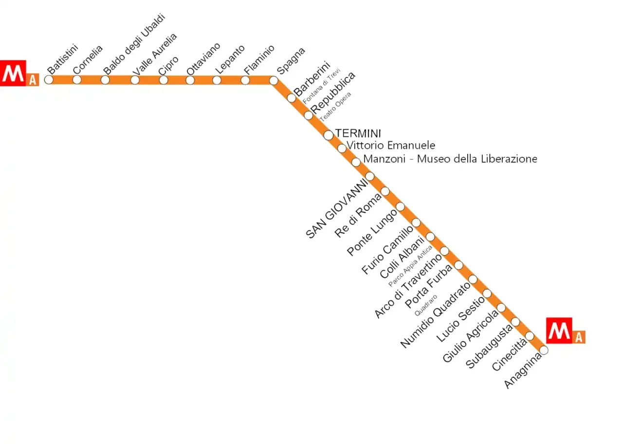Schema della linea A della metropolitana di Roma, con le sue stazioni da Battistini ad Anagnina.