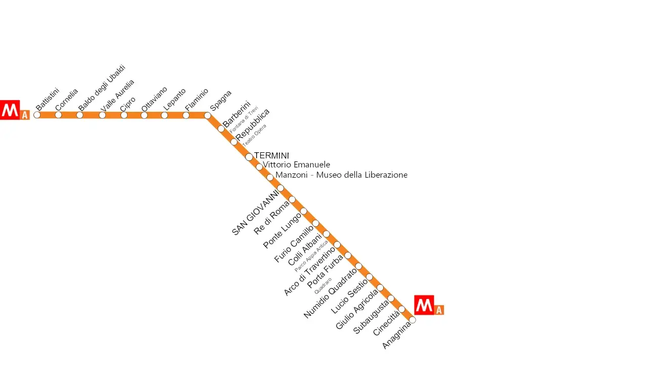 Linea A della metro di Roma, da Battistini ad Anagnina, con fermate come Spagna, Termini e Cinecittà.