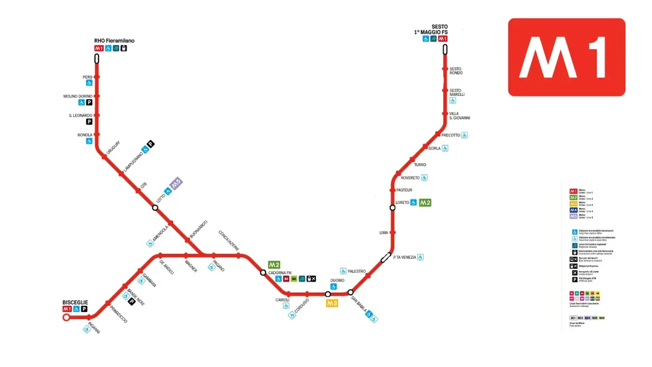 Mappa della metropolitana di Milano, linea M1 in rosso. La fermate rossa collega RHO FieraMilano a Sesto FS 1° Maggio.