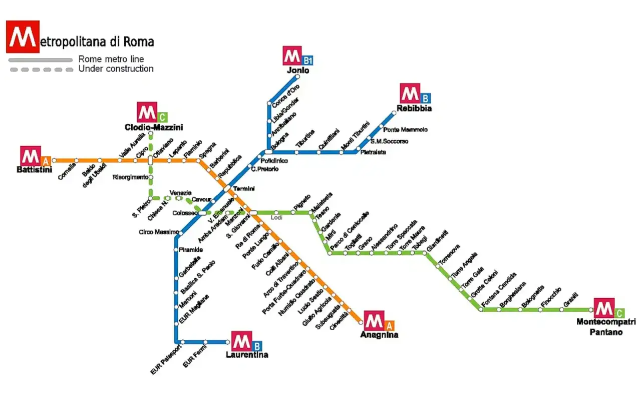 Mappa della metropolitana di Roma. Il biglietto della metro vale anche per il treno Roma, coprendo linee A, B, B1 e C.