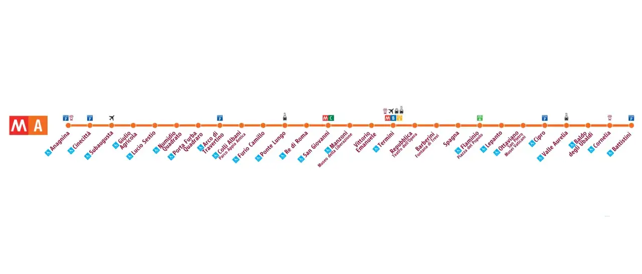 Linea metro MA di Roma, da Anagnina a Battistini, con fermate e interscambi.