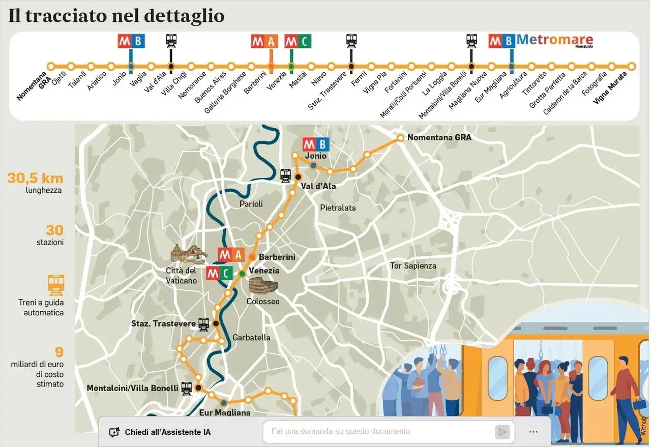 Mappa dettagliata del metro d'Roma, con linee, stazioni e collegamenti. Mostra il tracciato, la lunghezza e il costo stimato.